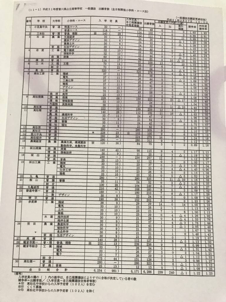年1月 高松市高松町の学習塾 かめ塾