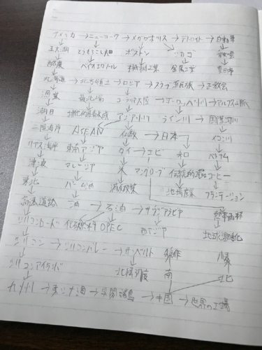 関連付けること