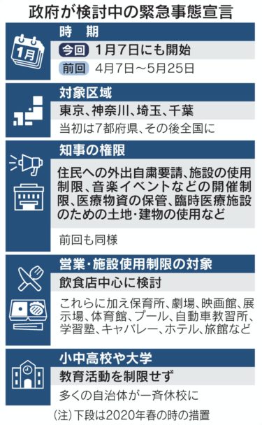 緊急事態宣言に関して　かめ塾