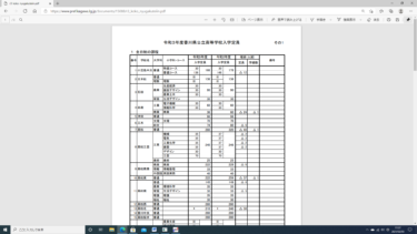 本日　公立高校の自己推薦入試