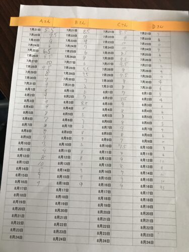 中学３年生の勉強時間