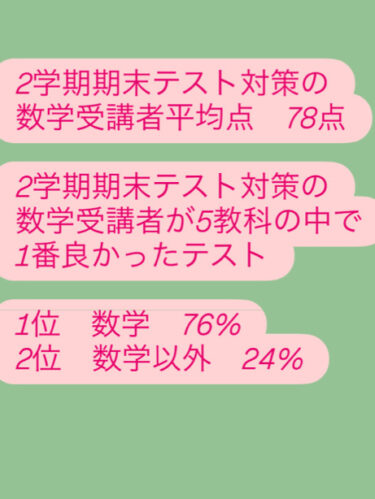 数学に強いかめ塾